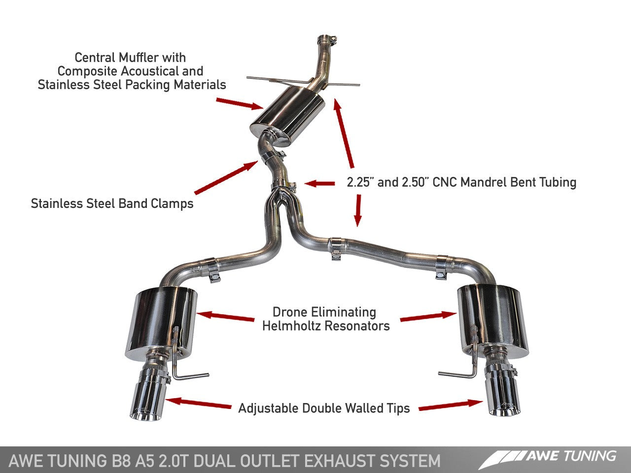 AWE Touring Edition Exhaust for B8 A5 2.0T - Motorsports LA