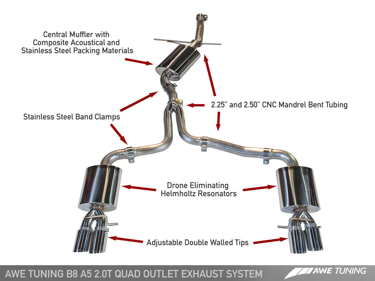 AWE Touring Edition Exhaust for B8 A5 2.0T - Motorsports LA
