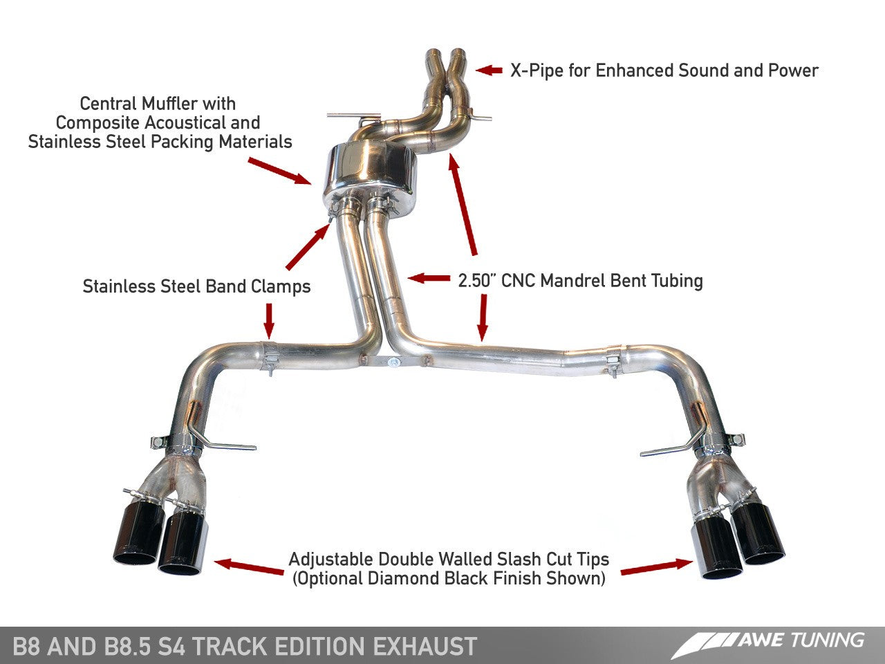 AWE Track Edition Exhaust for Audi B8 S4 3.0T - Motorsports LA