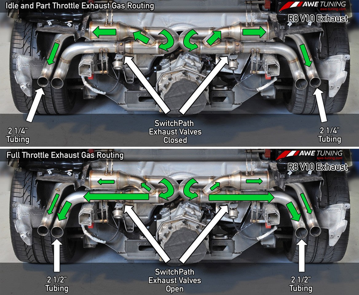 AWE SwitchPath™ Exhaust for Audi R8 V10 Spyder - Motorsports LA