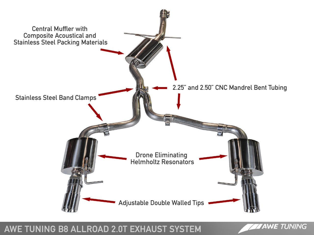 AWE Touring Edition Exhaust for B8.5 Allroad - Motorsports LA
