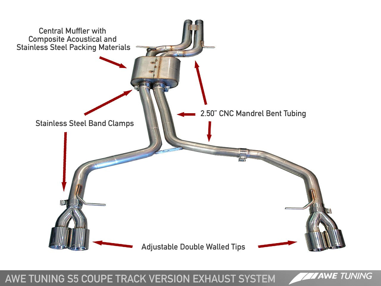 AWE Touring Edition Exhaust System for B8 S5 4.2L - Motorsports LA