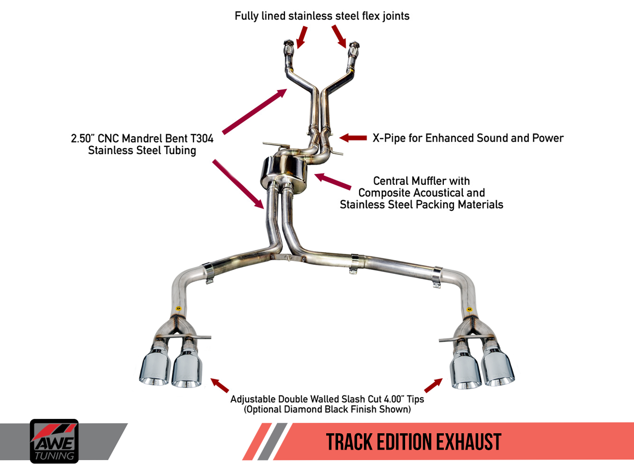 AWE Track Edition Exhaust for Audi C7 S6 4.0T - Motorsports LA