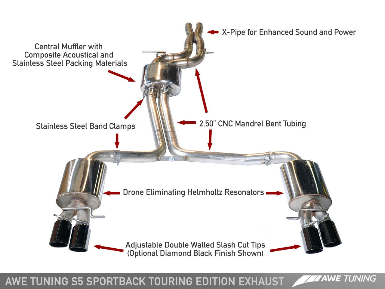 AWE Touring Edition Exhaust System for B8/8.5 S5 Sportback (Exhaust + Non-Resonated Downpipes) - Motorsports LA