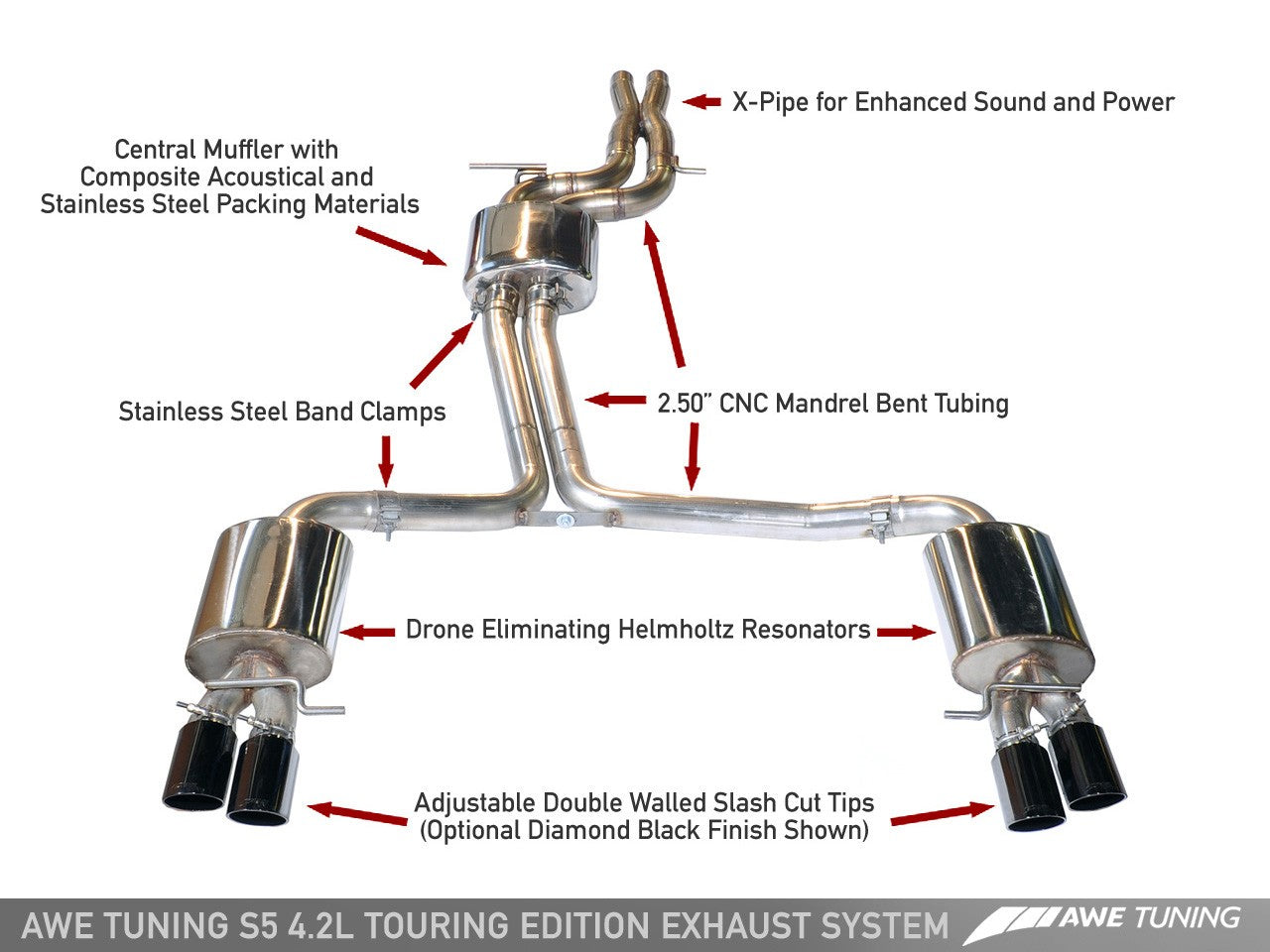 AWE Track Edition Exhaust System for B8 S5 4.2L - Motorsports LA