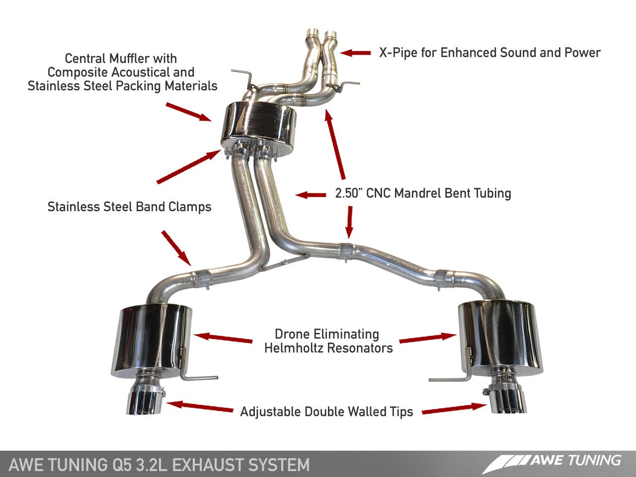 AWE Non-Resonated Exhaust System (Downpipe-Back) for 8R Q5 3.2L - Motorsports LA