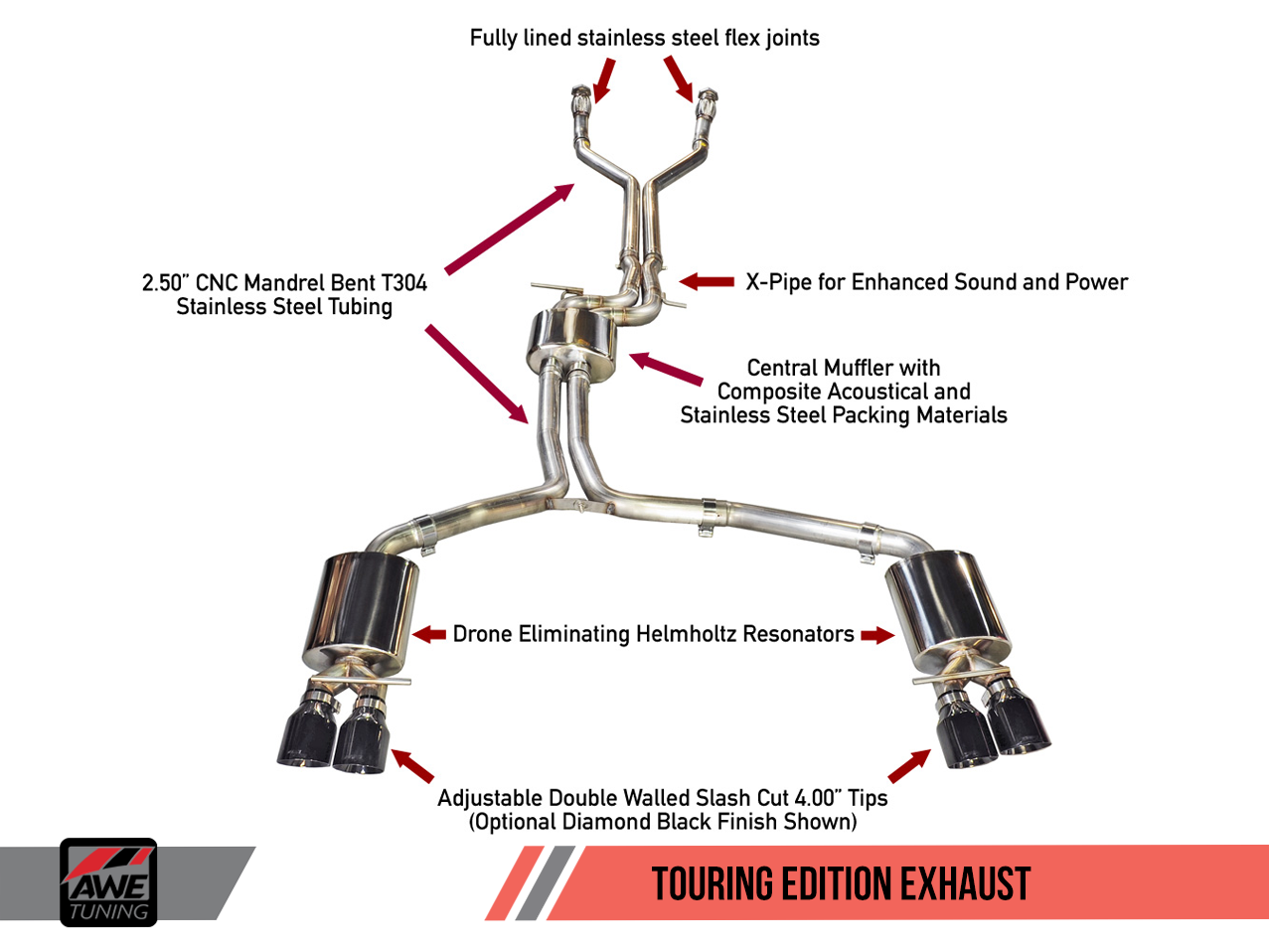 AWE Track Edition Exhaust for Audi C7 S6 4.0T - Motorsports LA