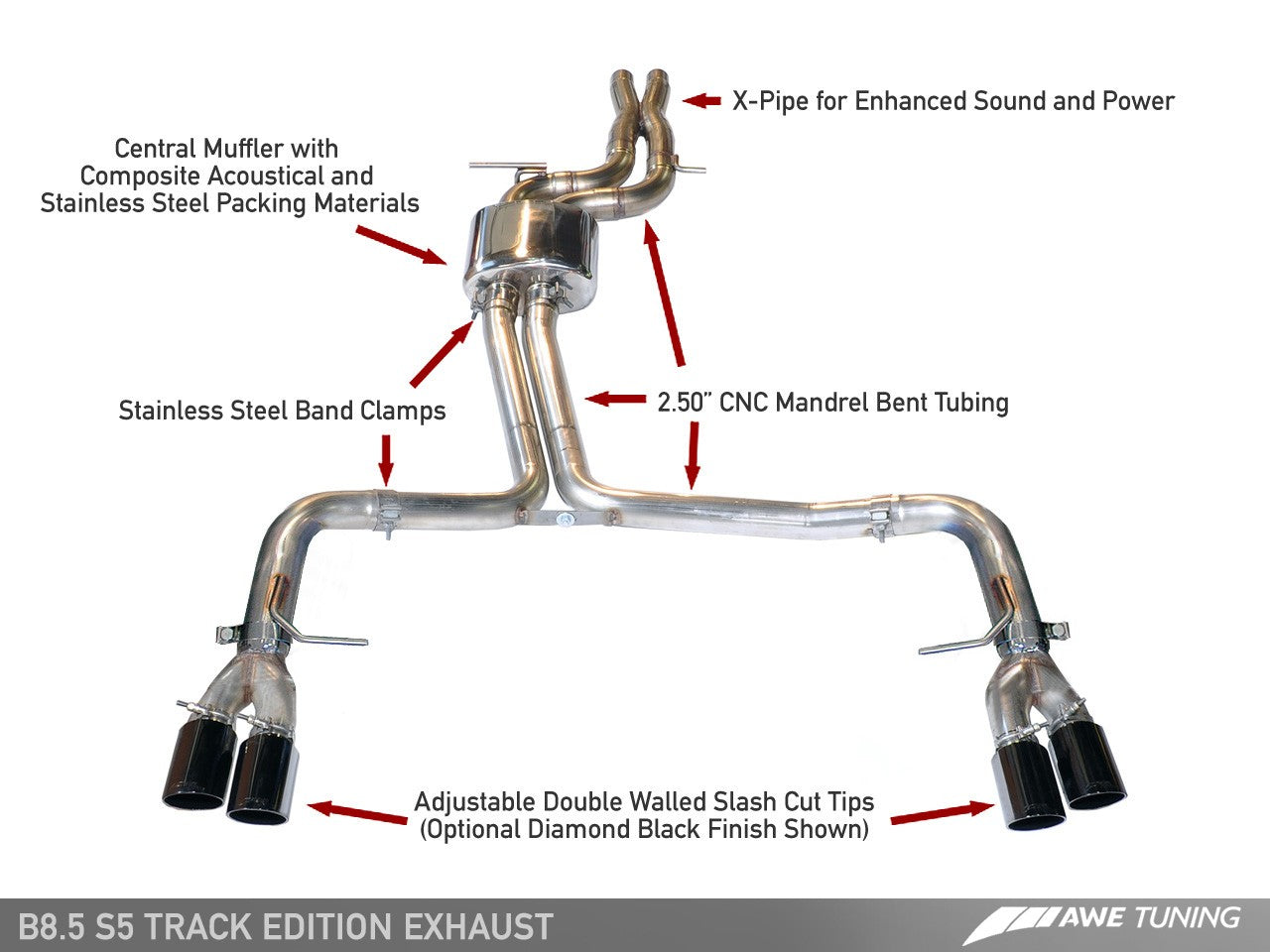 AWE Track Edition Exhaust for Audi S5 3.0T - Motorsports LA